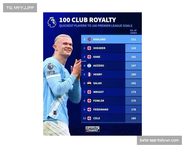 英超场均传球数降至849.1次 创近15个赛季新低凸显效率化转向